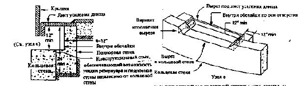 Метод D - Резервуар опирается на грунт внутри бетонной кольцевой стены