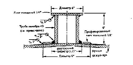 Рисунок 3-17. Опора троса строительных лесов